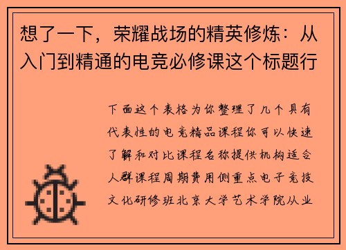 想了一下，荣耀战场的精英修炼：从入门到精通的电竞必修课这个标题行吗？它保留了电竞和课程的核心意思，但用了更具画面感的词语来重新表达
